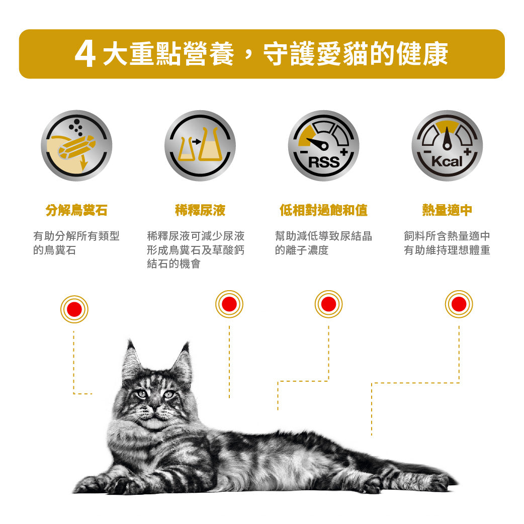 Royal Canin - VHN Cat Urinary Moderate Calorie成貓泌尿道處方濕糧 (低卡路里) 85g