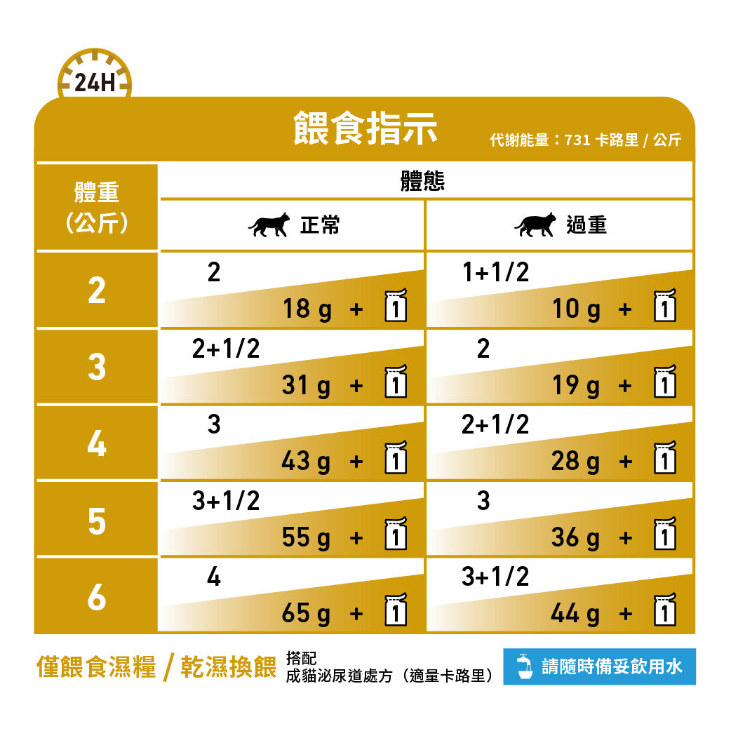 Royal Canin - VHN Cat Urinary Moderate Calorie成貓泌尿道處方濕糧 (低卡路里) 85g