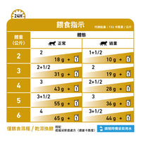 Royal Canin - VHN Cat Urinary Moderate Calorie成貓泌尿道處方濕糧 (低卡路里) 85g