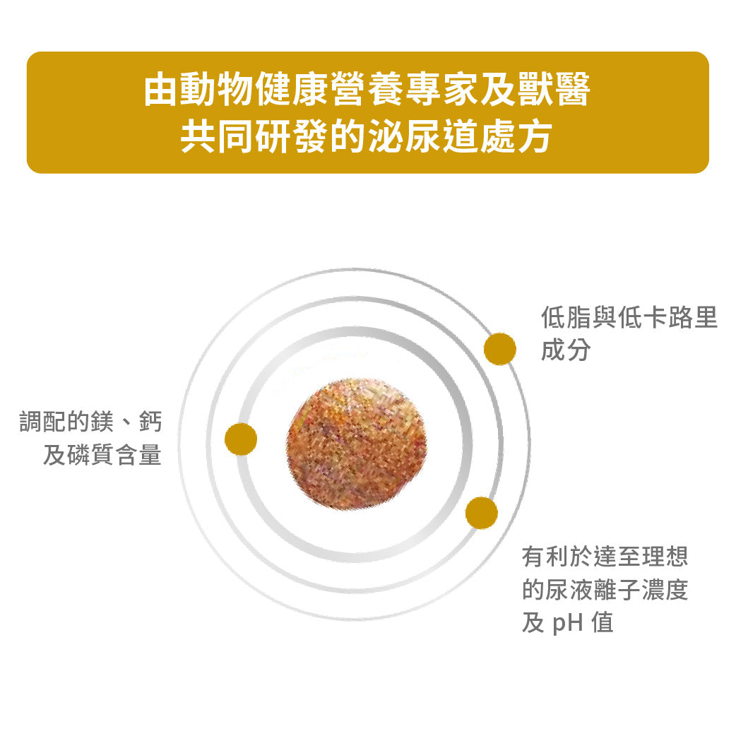 Royal Canin - VHN Cat Urinary Moderate Calorie成貓泌尿道低卡路里處方糧