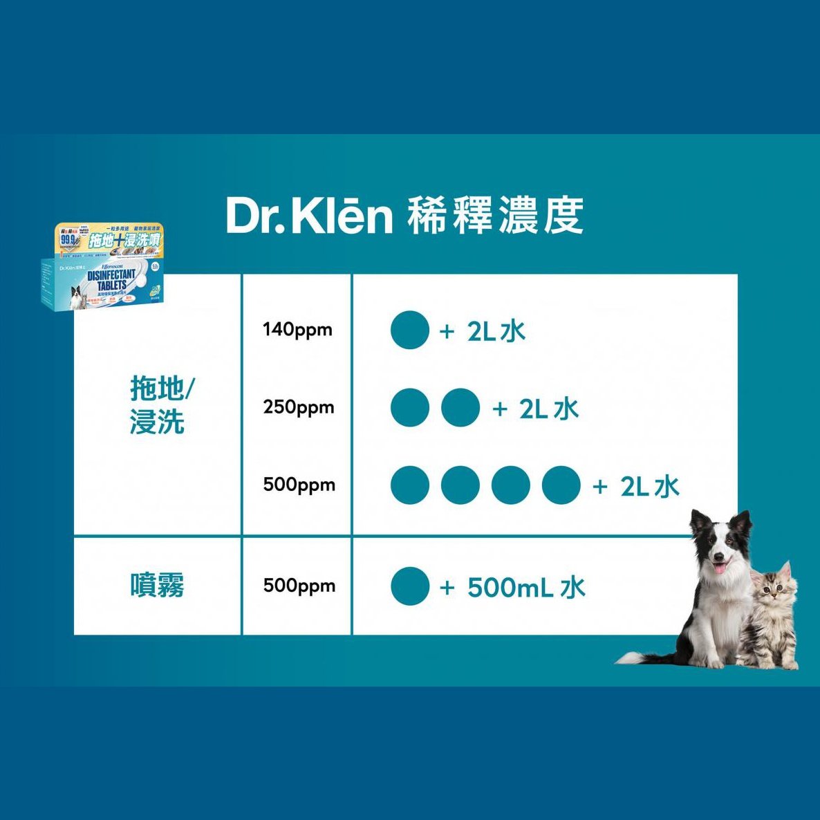 Dr. Klēn潔博士 - 高效環保消毒水溶片(增量裝) 150 粒