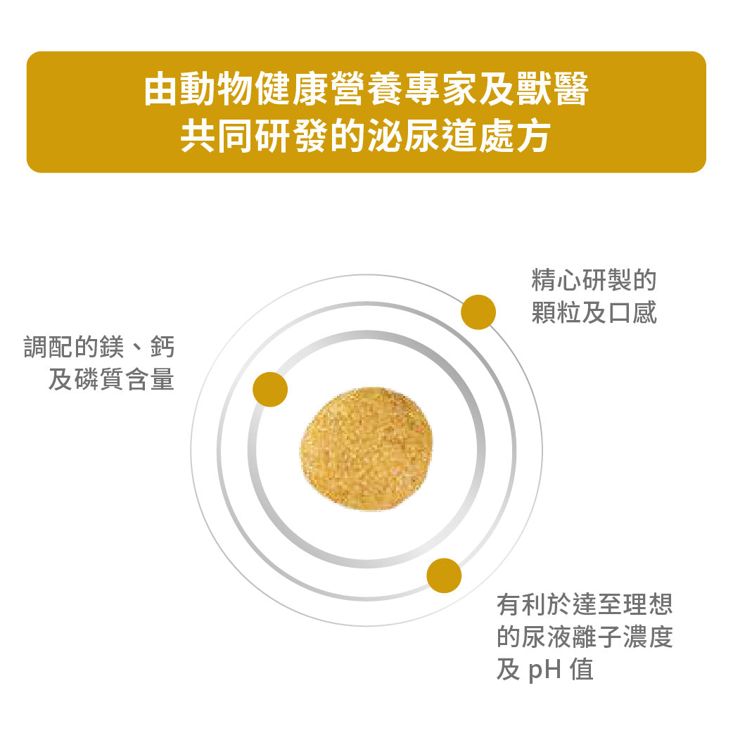 Royal Canin - VHN Urinary Small Dog小型成犬泌尿道處方糧