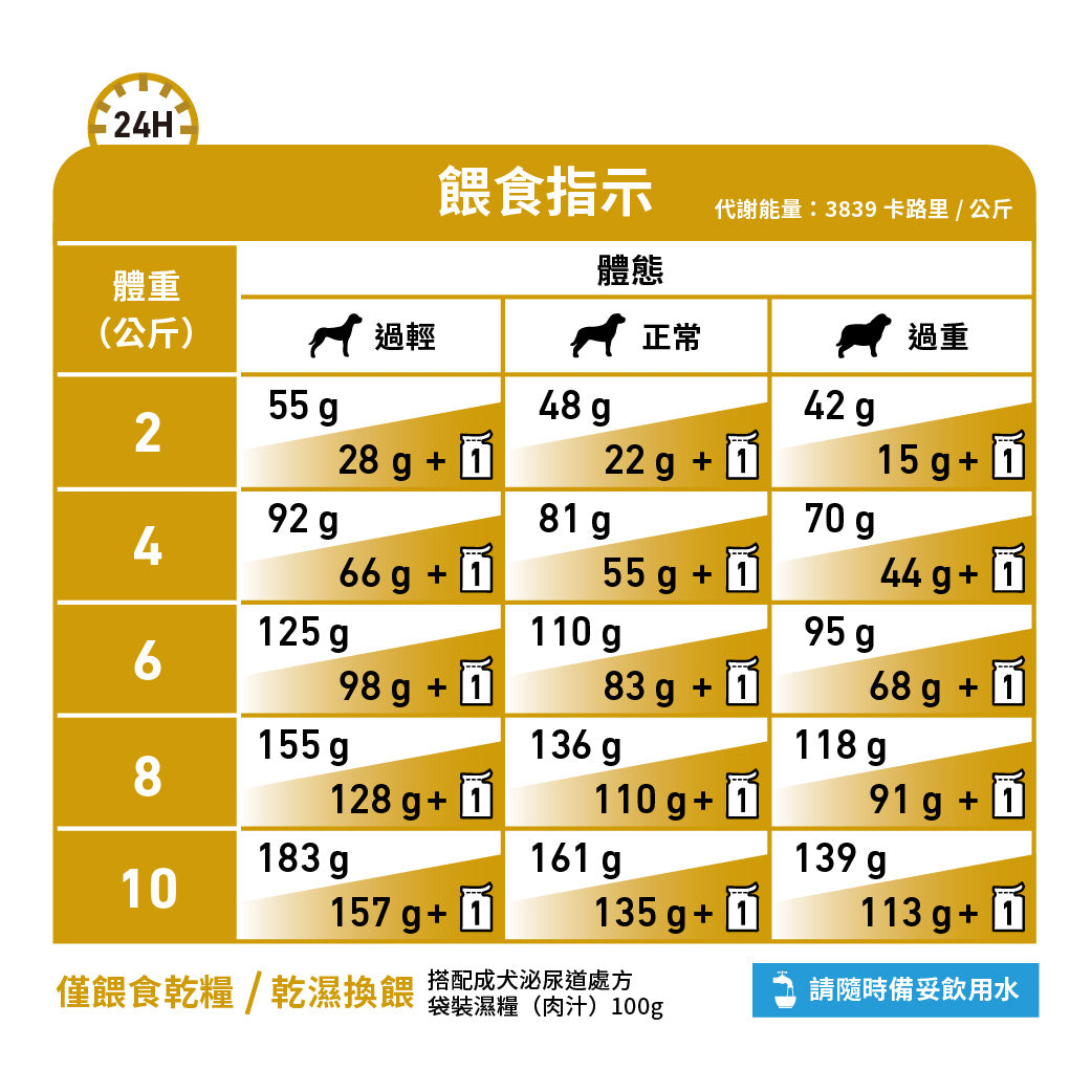 Royal Canin - VHN Urinary Small Dog小型成犬泌尿道處方糧