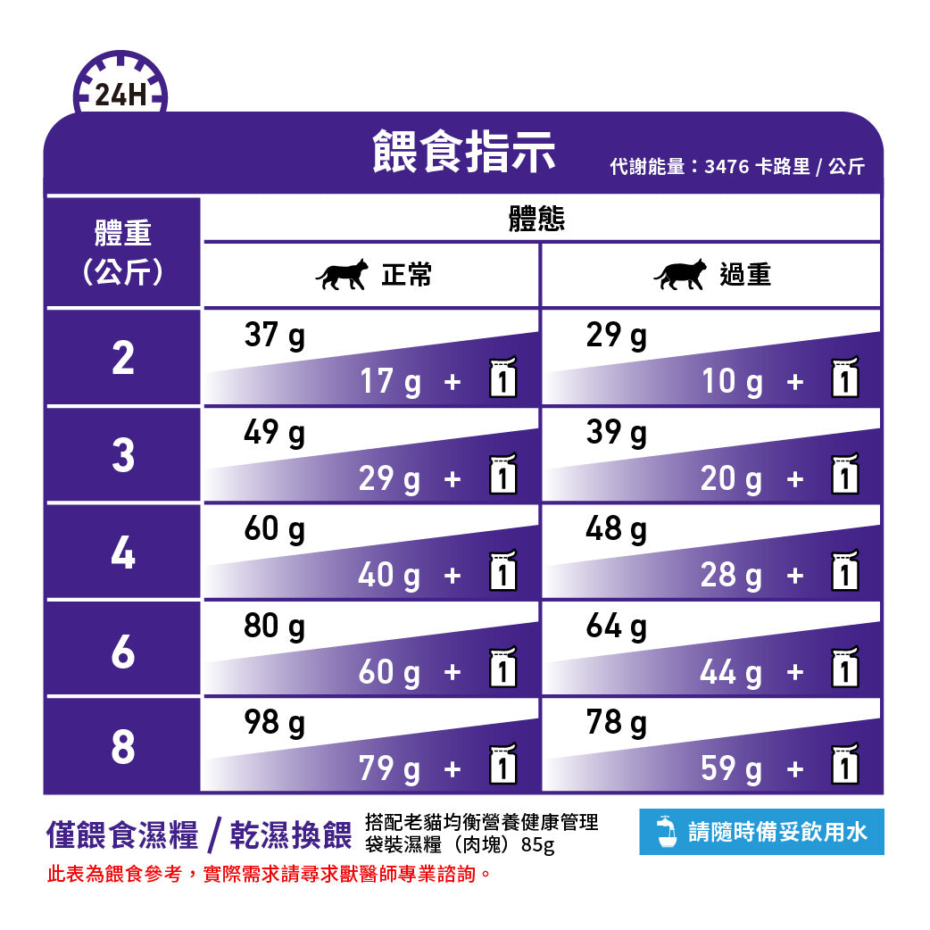 Royal Canin - VHN Cat Mature Consult Balance 老年貓均衡營養保健配方