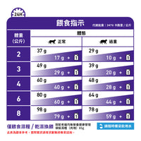 Royal Canin - VHN Cat Mature Consult Balance 老年貓均衡營養保健配方