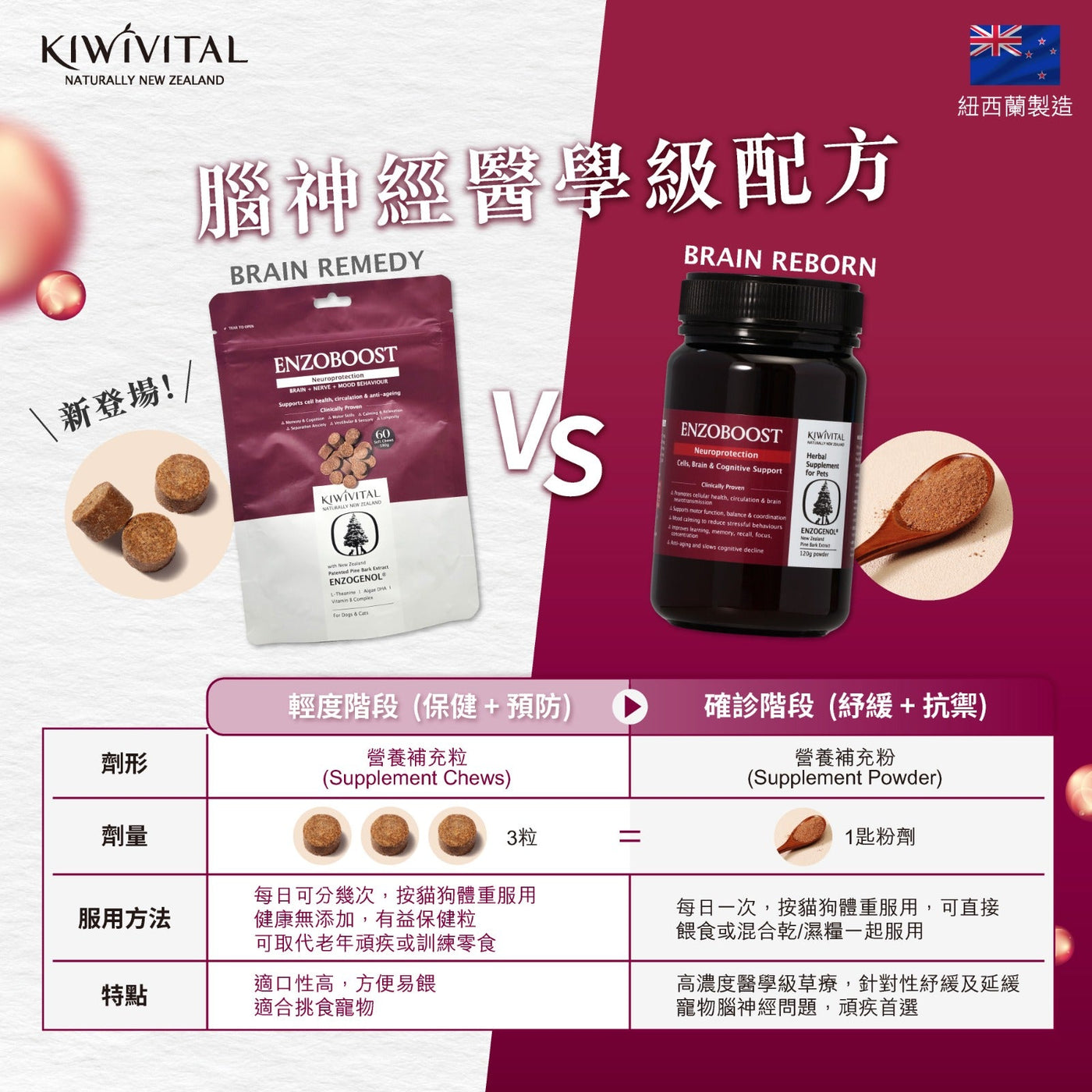 Kiwivital Enzoboost 60 chew 寵物腦神經醫學級草療營養補充粒 60 粒 (包裝)