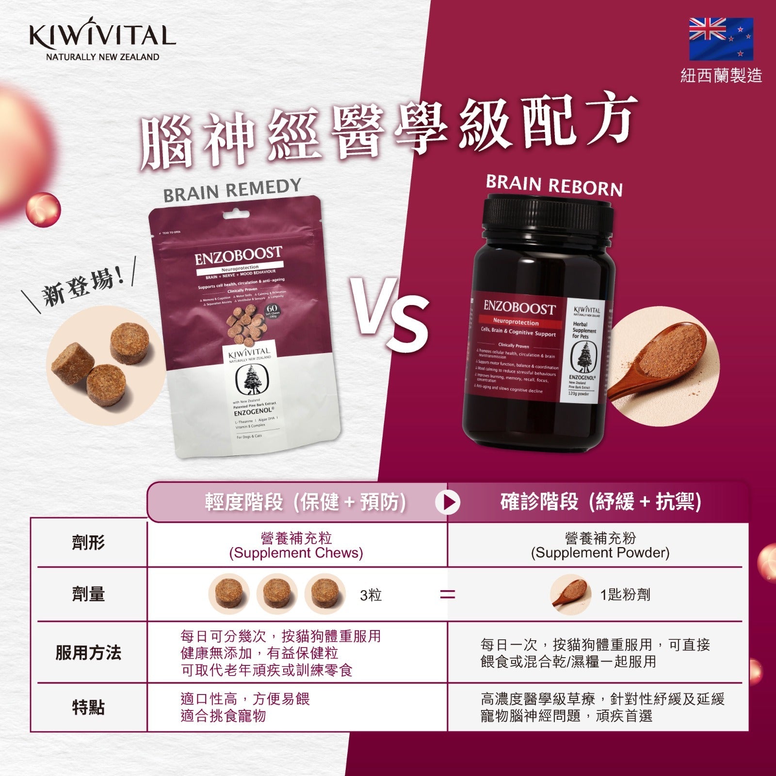 Kiwivital Enzoboost 60 chew 寵物腦神經醫學級草療營養補充粒 60 粒 (包裝)