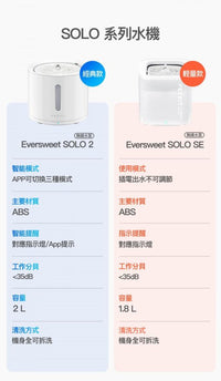 PETKIT_Eversweet_SOLO_SE_無線水泵寵物飲水機