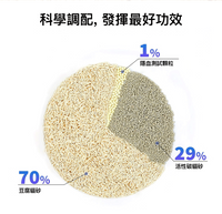 PETKIT_隱血測試混合貓砂