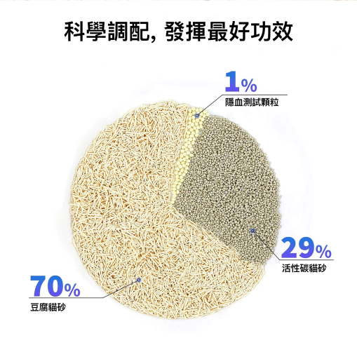 PETKIT_隱血測試混合貓砂