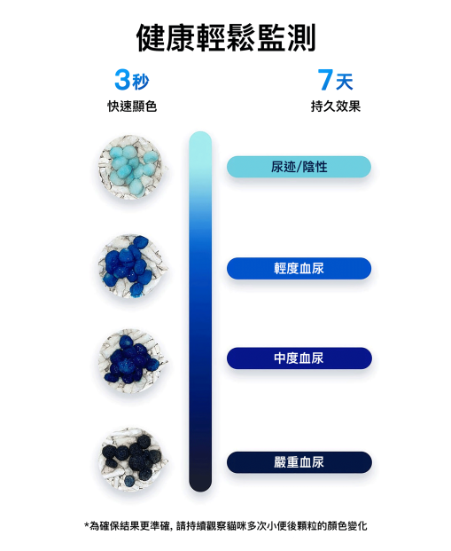 PETKIT_隱血測試混合貓砂